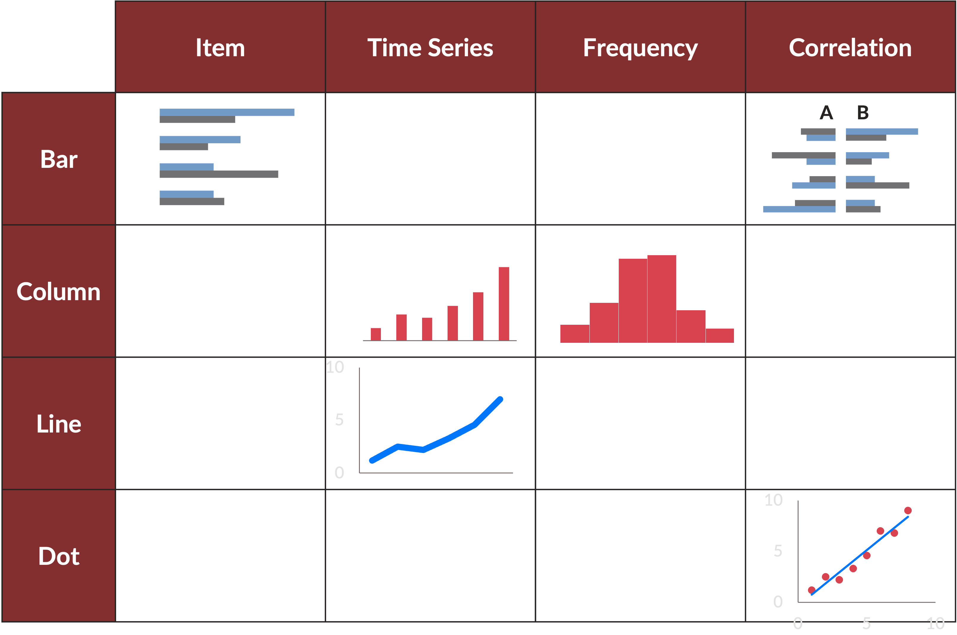 What comparison you're making determines what chart you need