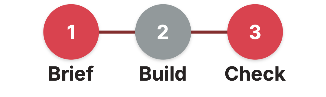 The done-for-you flow: brief, build, check