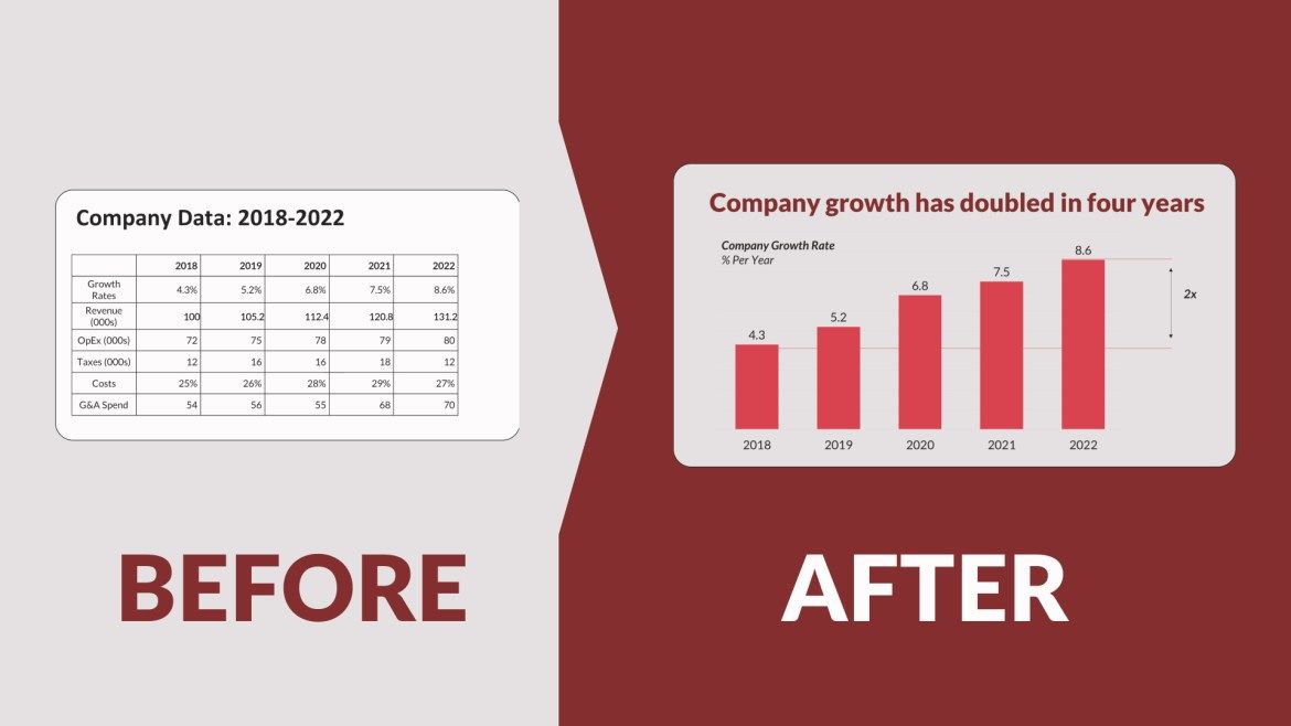 Strategy consulting workshop