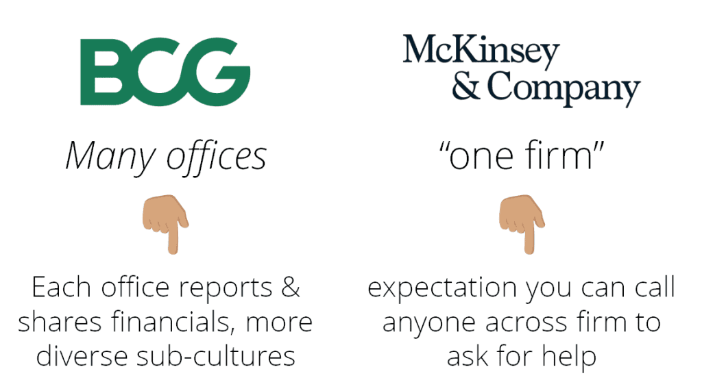 comparison of Mckinsey and BCG cultures