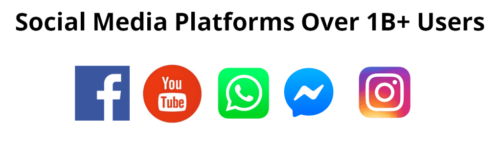 grouping of social media platforms