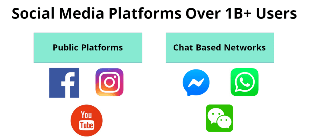 MECE grouping of social media platforms example