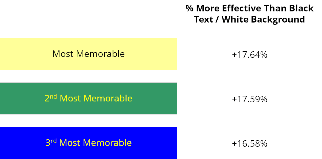 Effectiveness of different color shades in powerpoint