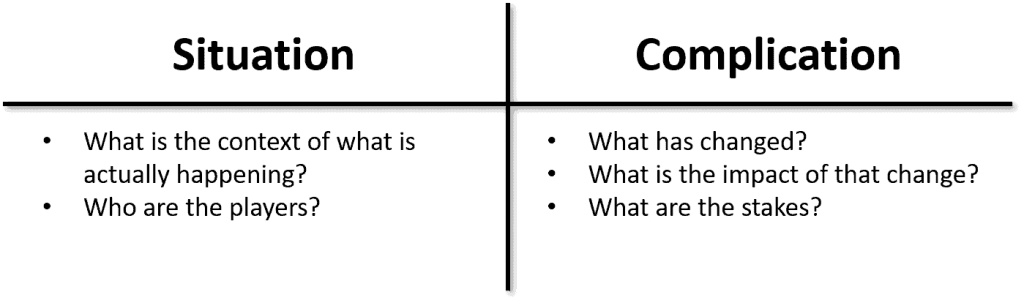 questions for defining a problem by assessing the situation and complication