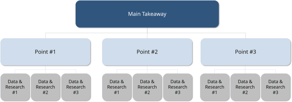 pyramid principle structure